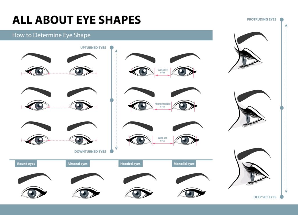 Eye type
